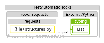 Changed dependencies - click for full size