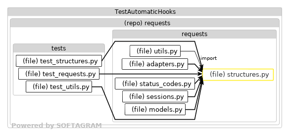 Impacted files - click for full size