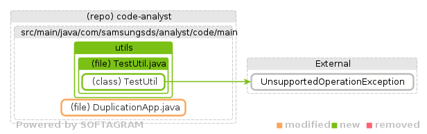 Showing the changed files, dependency changes and the impact - click for full size
