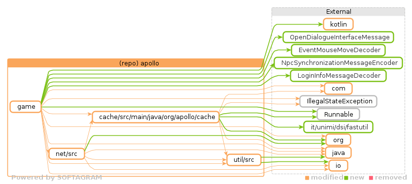 Showing the changed files, dependency changes and the impact - click for full size