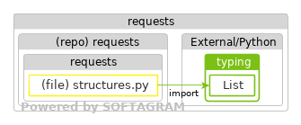 Changed dependencies - click for full size