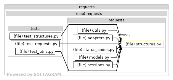 Impacted files - click for full size